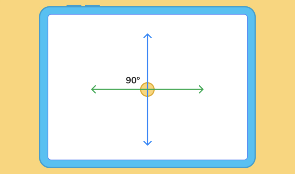 perpendicular lines