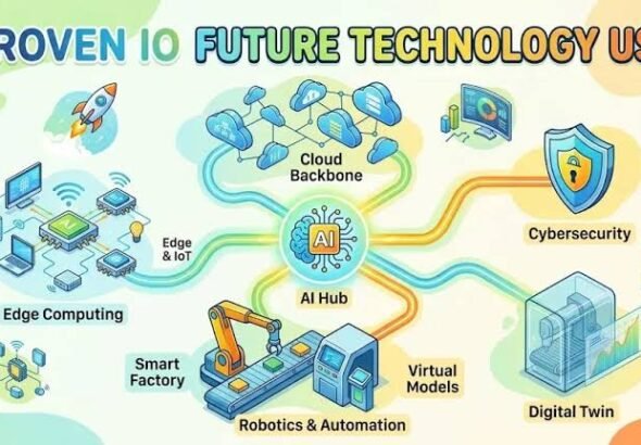 Droven io Future Technology USA