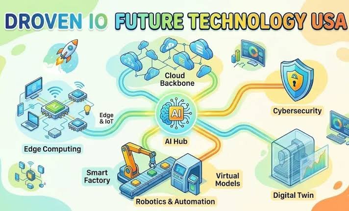 Droven io Future Technology USA